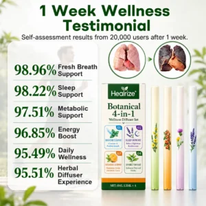 OFFICIAL
BRAND
Healrize® Botanical 4-in-1 Wellness Diffuser Set | 2-Min Instant Relief & 24/7 Care🗓️