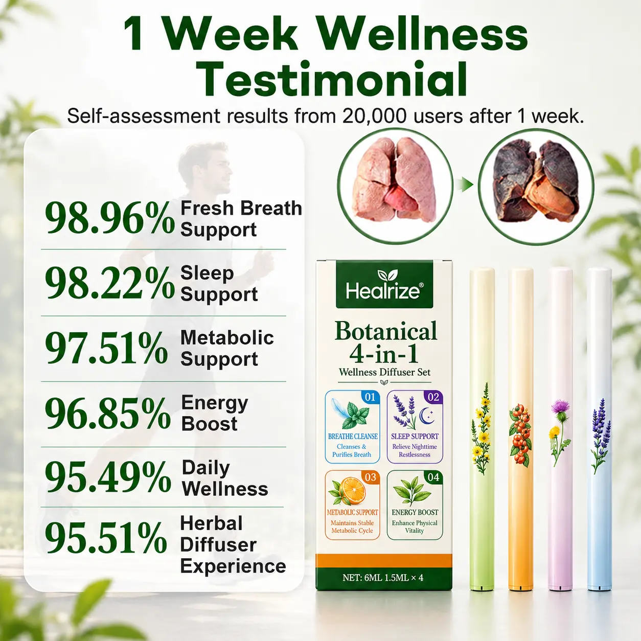 OFFICIAL
BRAND
Healrize® Botanical 4-in-1 Wellness Diffuser Set | 2-Min Instant Relief & 24/7 Care🗓️