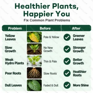 OFFICIAL
                      
                      
                        BRAND
                      
                    
                    👨‍🌾𝐎𝐟𝐟𝐢𝐜𝐢𝐚𝐥 𝐔𝐒 𝐒𝐭𝐨𝐫𝐞🌱Healrize® Plant Fertilizer Liquid Plant Food Concentrate✨Time-Limited Discount🎉