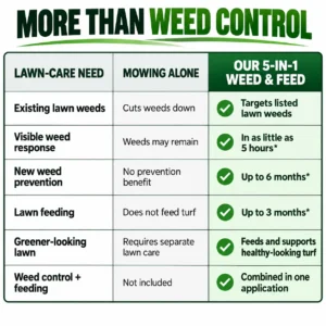 🔥100K+ Sold NEW & IMPROVED Healrize® 5-in-1 Weed & Feed